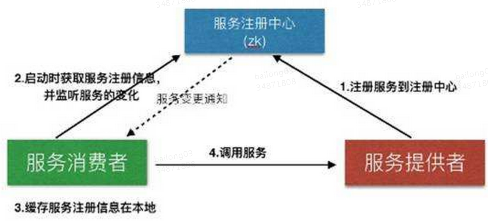 图片链接